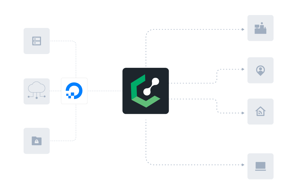 Lease Packet Data Center Digital Ocean Public Cloud 2