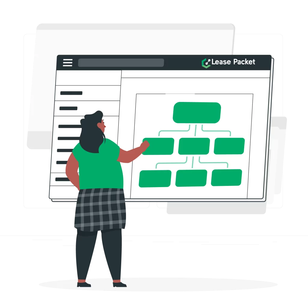 Lease Packet Data Center Sitemap