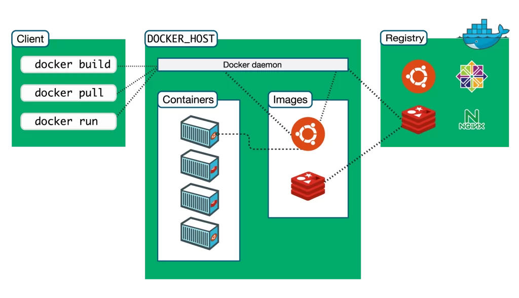 Lease Packet Data Center docker solution